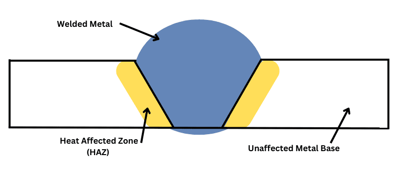 Heat Affected Zone (HAZ) (1)